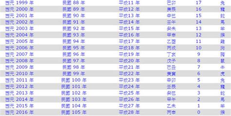 屬豬幾年次|十二生肖年份對照表 (西元、民國)